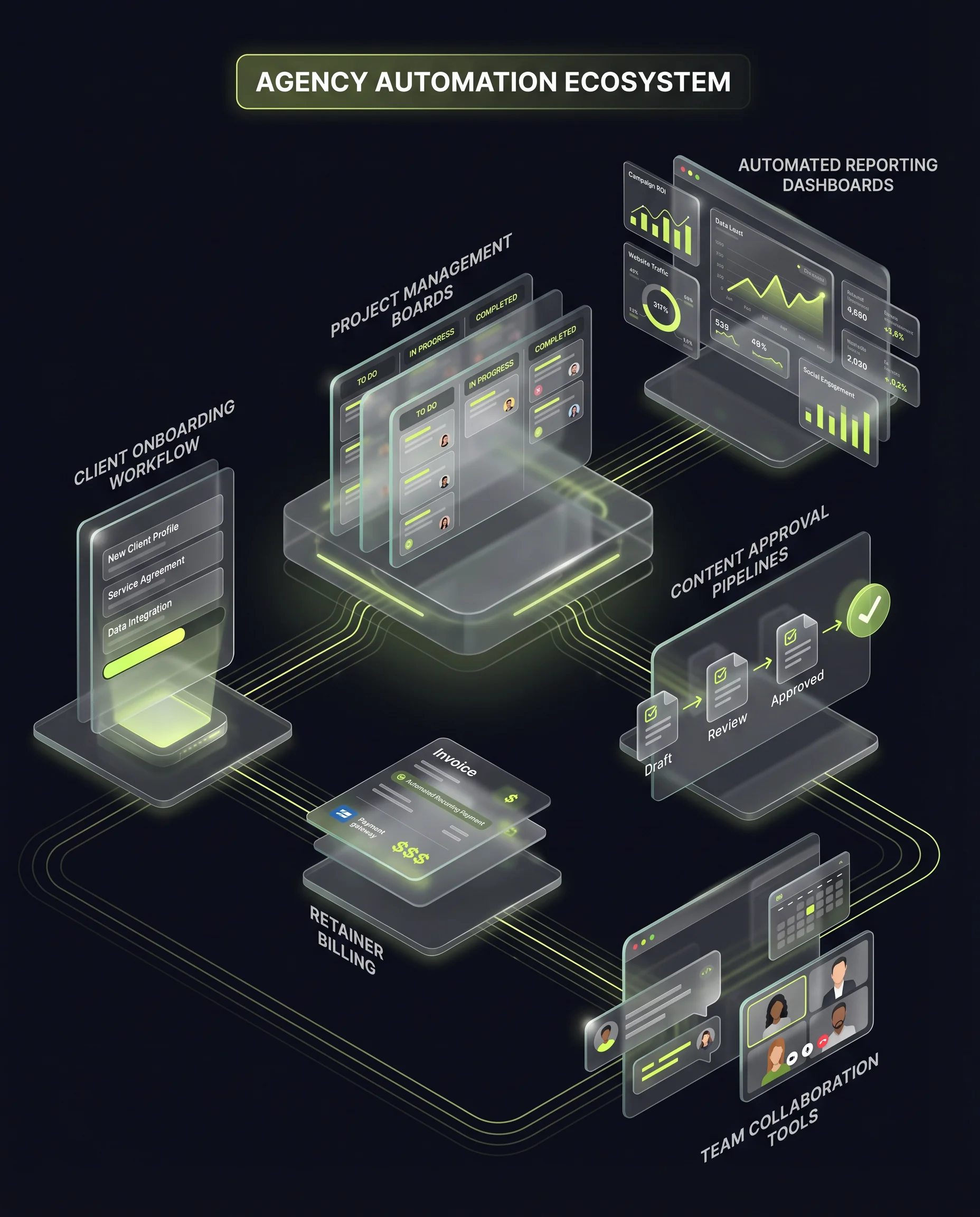 Industry Automation Visual