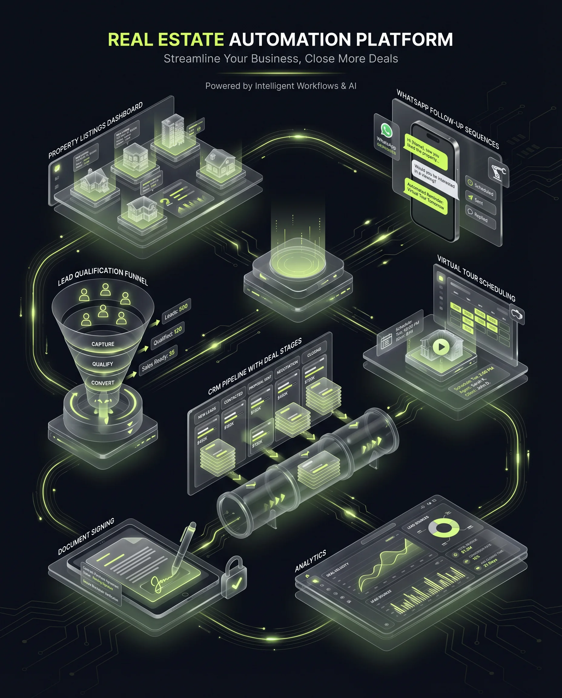 Industry Automation Visual