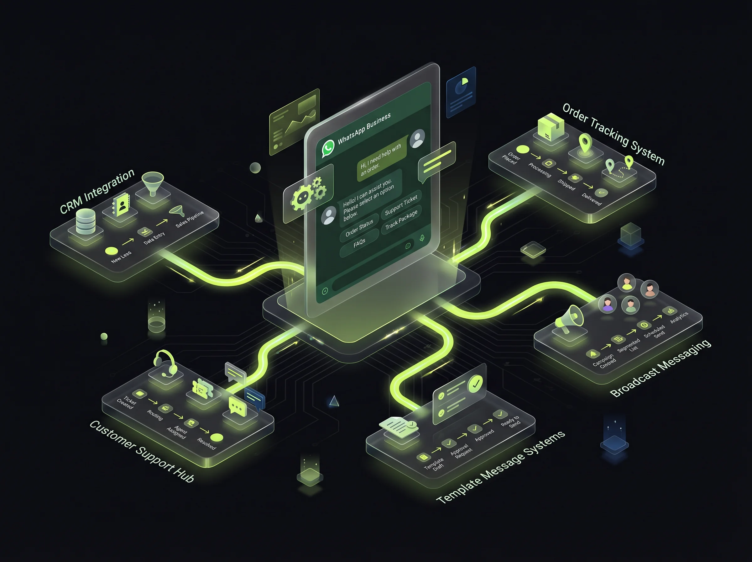 Whatsapp Chatbot Service