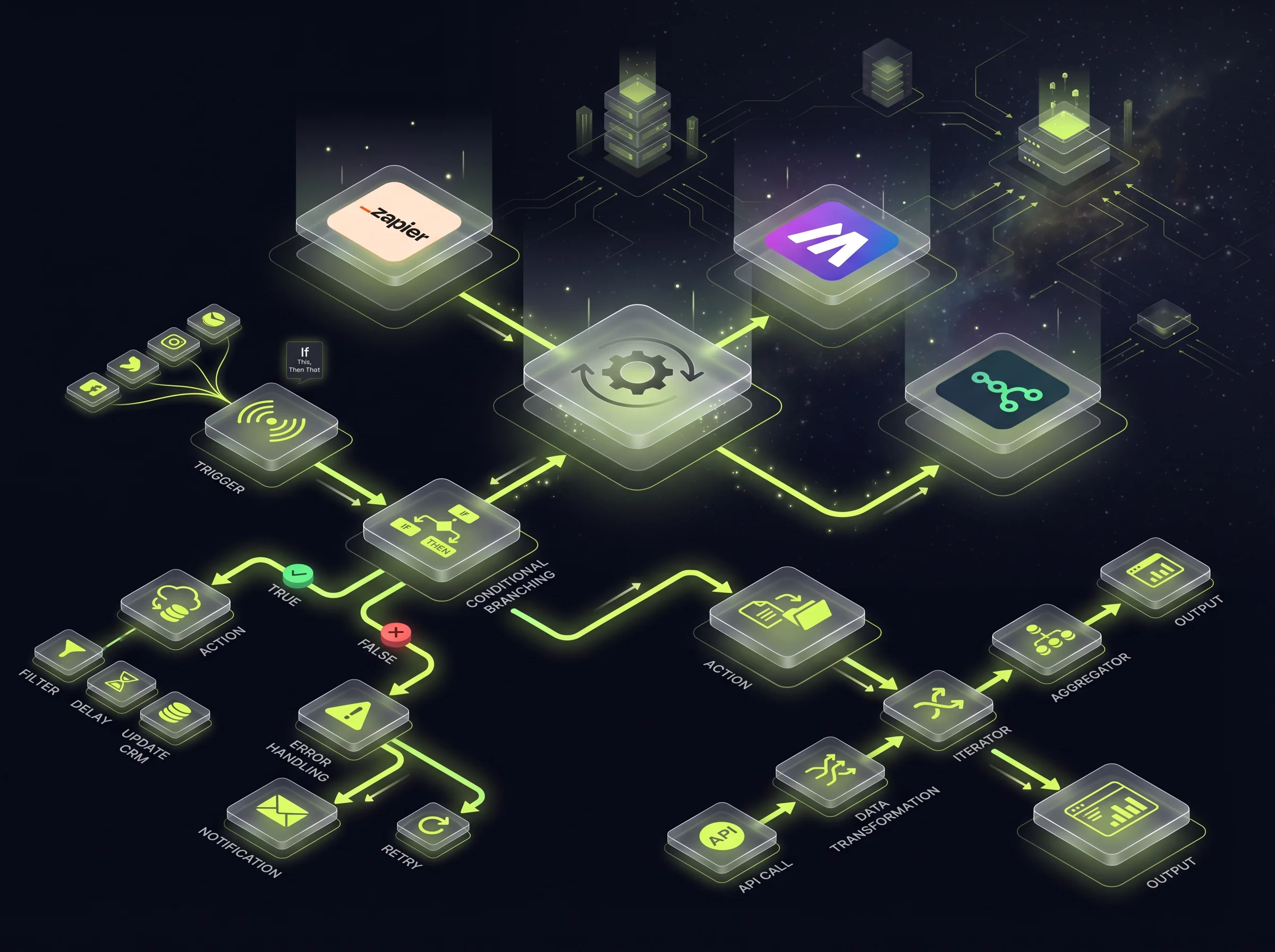 Workflow Automation Service